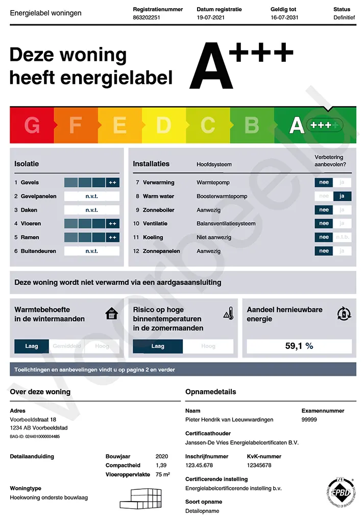 voorbeeld energielabel